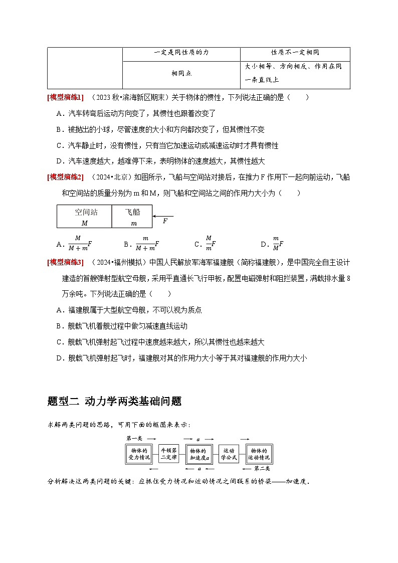 专题04 牛顿运动定律的应用(学生版)-2025年高考物理热点知识讲练与题型归纳(全国通用)第3页