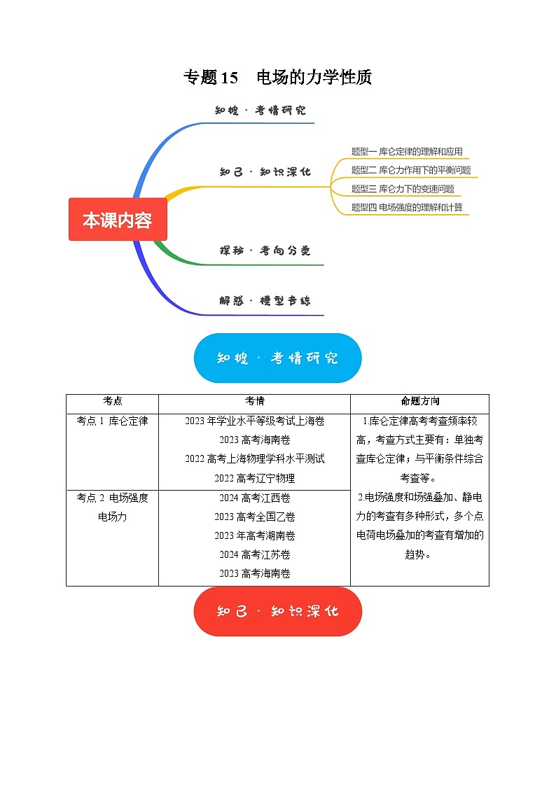 专题15 电场的力学性质(学生版)-2025年高考物理热点知识讲练与题型归纳(全国通用)第1页