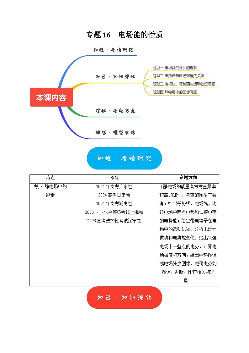 专题16 电场能的性质(学生版)-2025年高考物理热点知识讲练与题型归纳(全国通用)第1页
