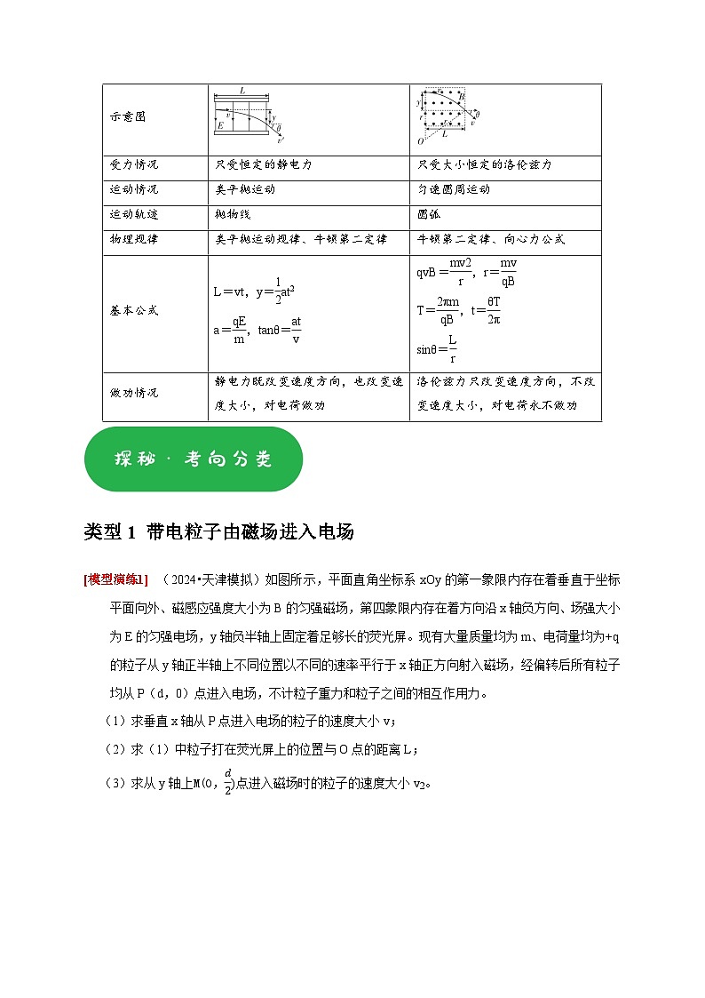 专题21 带电粒子在组合场的运动(教师版)-2025年高考物理热点知识讲练与题型归纳(全国通用)第3页