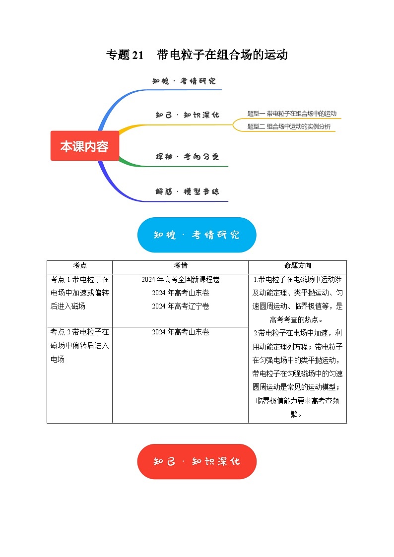 专题21 带电粒子在组合场的运动(学生版)-2025年高考物理热点知识讲练与题型归纳(全国通用)第1页