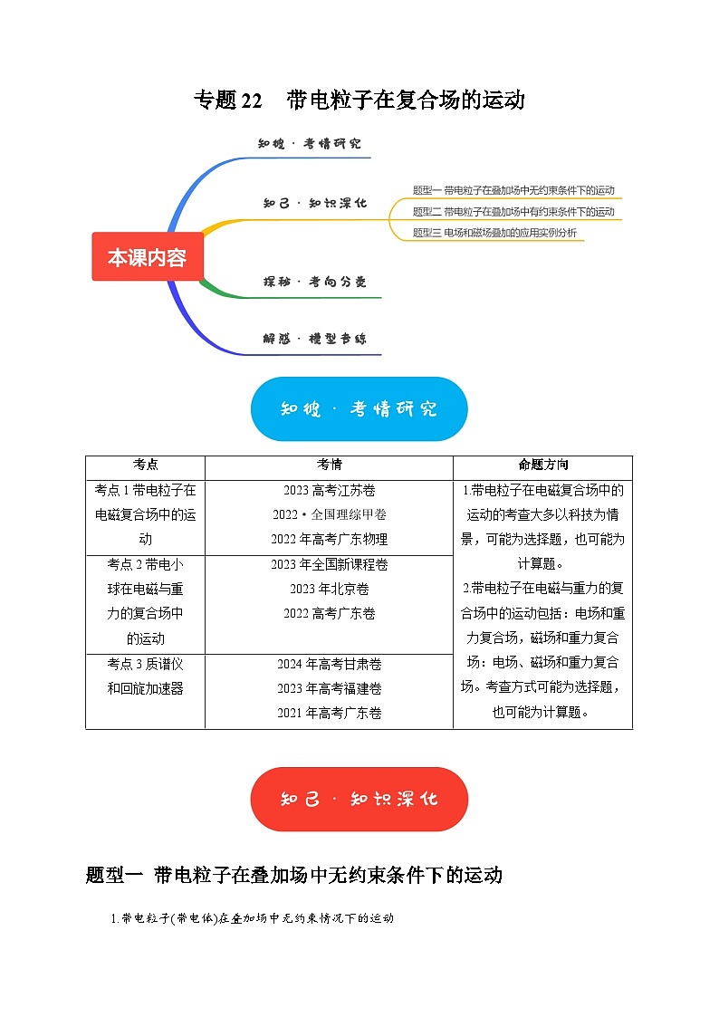 专题22 带电粒子在复合场的运动(教师版)-2025年高考物理热点知识讲练与题型归纳(全国通用)第1页