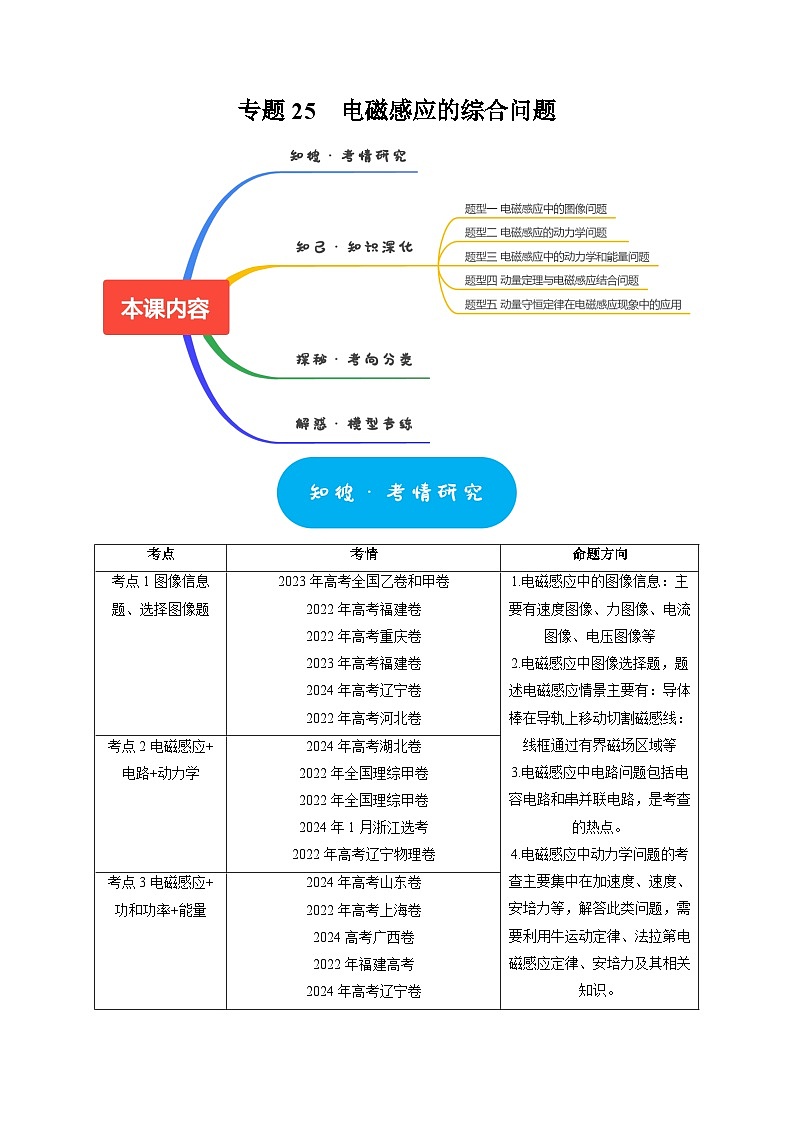 专题25 电磁感应的综合问题(学生版)-2025年高考物理热点知识讲练与题型归纳(全国通用)第1页