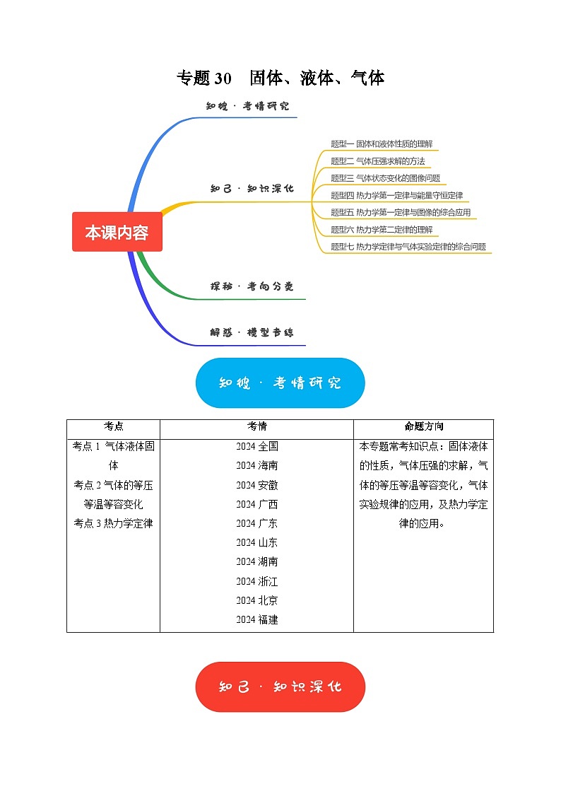 专题30 固体、液体、气体 热力学定律(教师版)-2025年高考物理热点知识讲练与题型归纳(全国通用)第1页