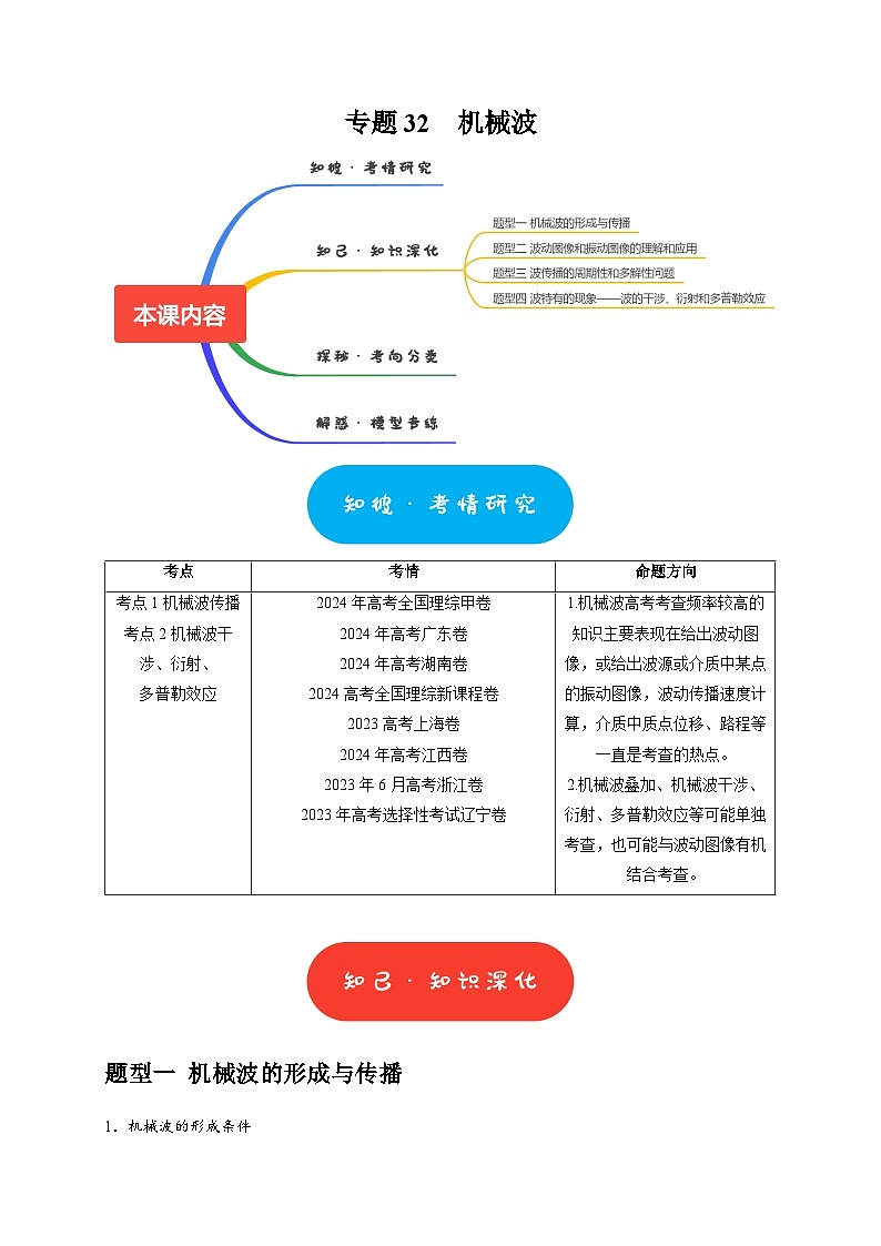 专题32 机械波(学生版)-2025年高考物理热点知识讲练与题型归纳(全国通用)第1页