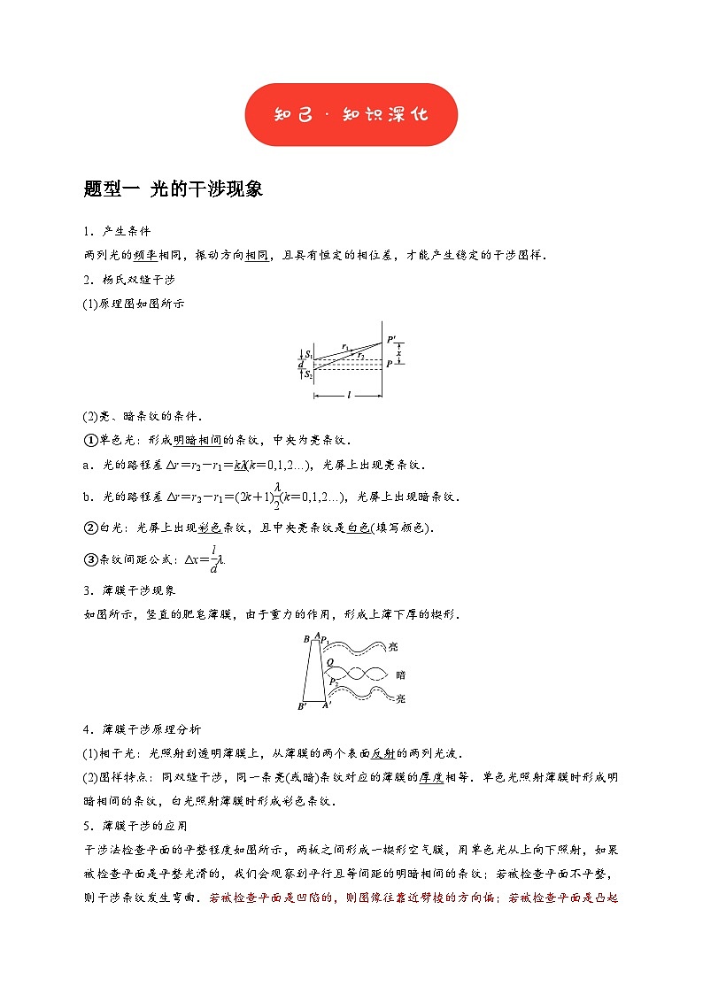 专题34 光的波动性 电磁波和相对论(学生版)-2025年高考物理热点知识讲练与题型归纳(全国通用)第2页