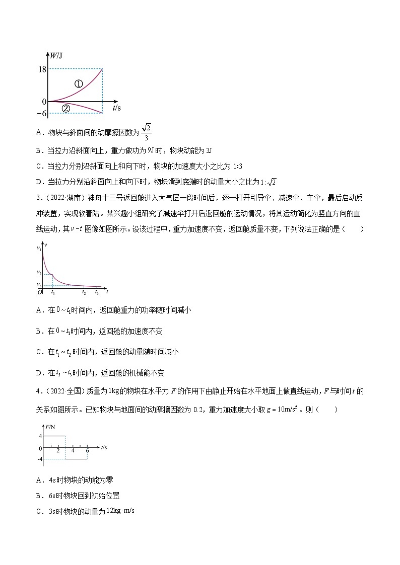 专题31 动量的图像问题(学生卷)-【真题汇编】最近10年(2014-2023)高考物理真题分项汇编(全国通用)第2页
