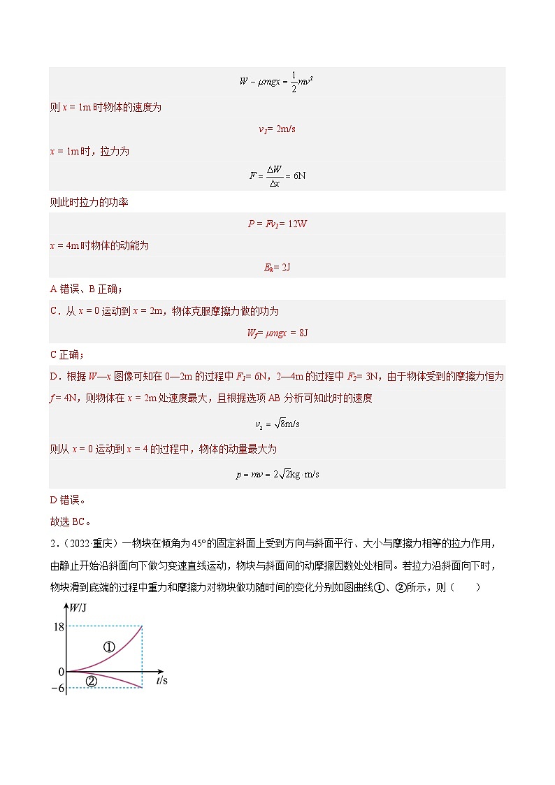 专题31 动量的图像问题(解析卷)-【真题汇编】最近10年(2014-2023)高考物理真题分项汇编(全国通用)第2页