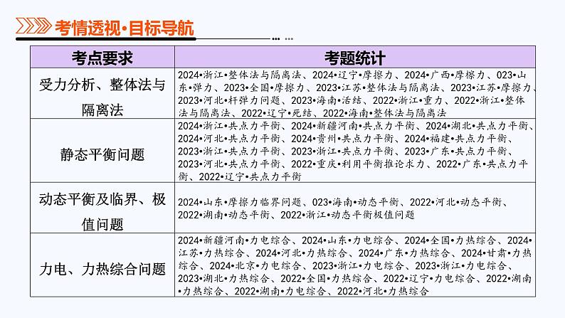 专题01 力与物体的平衡-2025年高考物理二轮复习课件(新高考通用)第3页