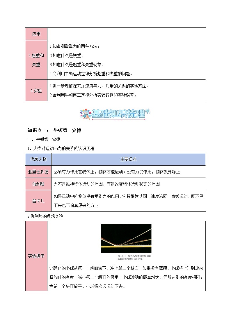 专题04 运动和力的关系(知识梳理+6大考点精讲精练+实战训练)(原卷版)第2页