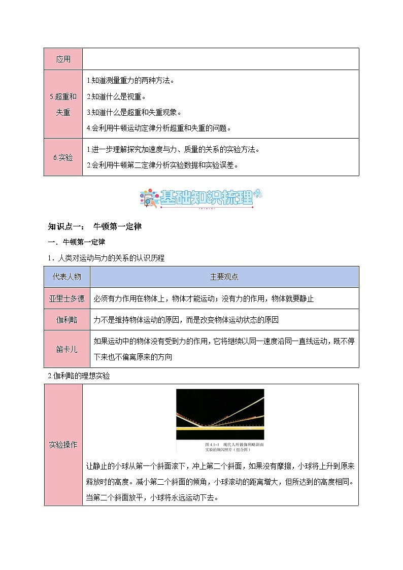 专题04 运动和力的关系(知识梳理+6大考点精讲精练+实战训练)(解析版)第2页