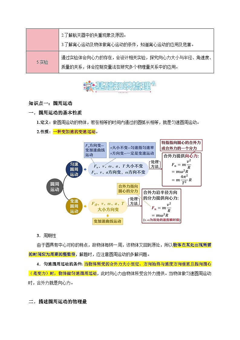 专题06 圆周运动(知识梳理+4大考点精讲精练+实战训练)(解析版)第2页
