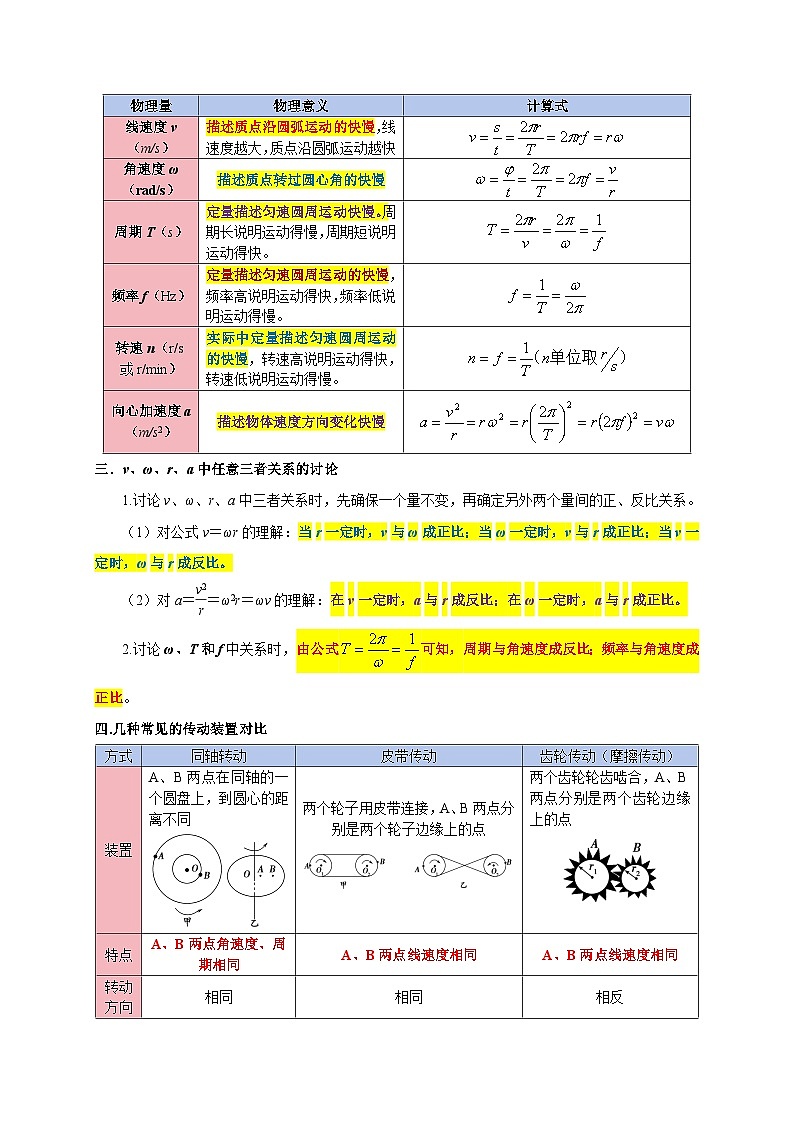 专题06 圆周运动(知识梳理+4大考点精讲精练+实战训练)(解析版)第3页