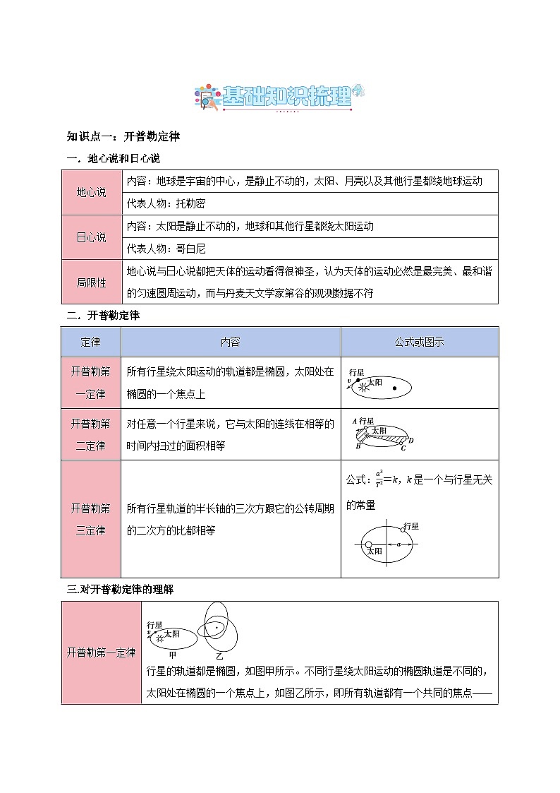 专题07 万有引力与宇宙航行(知识梳理+4大考点精讲精练+实战训练)(解析版)第2页