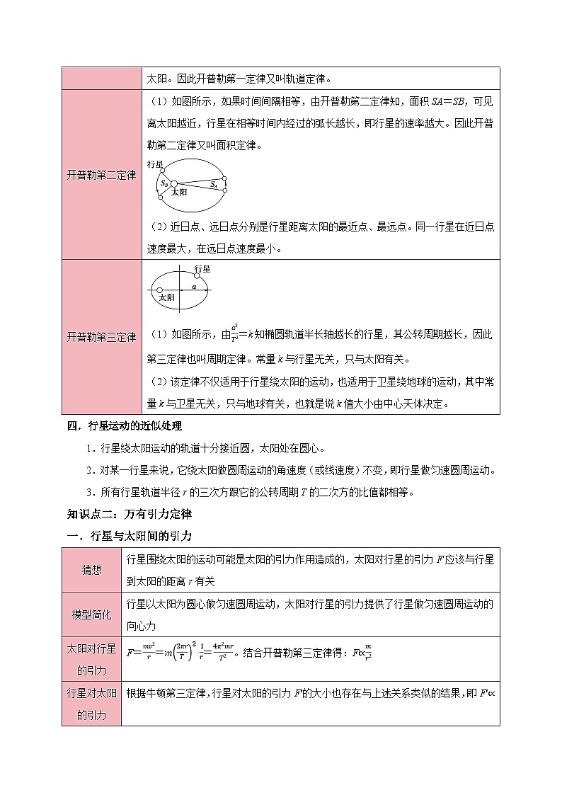 专题07 万有引力与宇宙航行(知识梳理+4大考点精讲精练+实战训练)(解析版)第3页