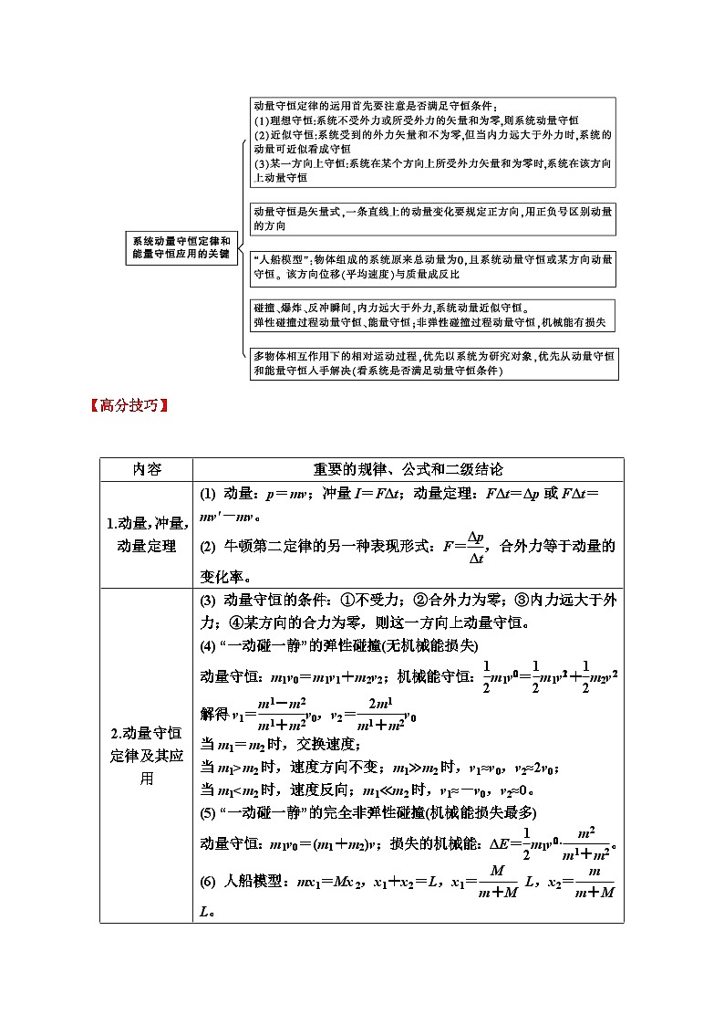 重難點(diǎn)09 動(dòng)量定理 動(dòng)量守恒定律-2025年高考物理 熱點(diǎn) 重點(diǎn) 難點(diǎn) 專練（廣東專用）（原卷版）第2頁(yè)