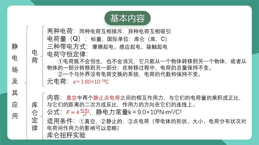 人教版（2019）高中物理必修第三冊(cè) 第九章 靜電場(chǎng)及其應(yīng)用 單元復(fù)習(xí)課件第3頁(yè)
