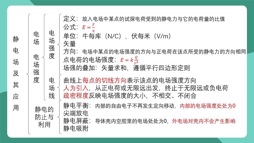 人教版（2019）高中物理必修第三冊(cè) 第九章 靜電場(chǎng)及其應(yīng)用 單元復(fù)習(xí)課件第4頁(yè)