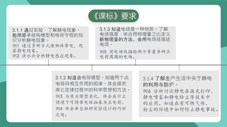 人教版(2019)高中物理必修第三册 第九章 静电场及其应用 单元解读课件第4页