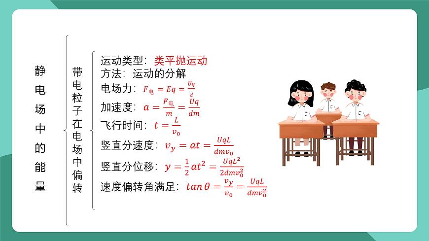 人教版（2019）高中物理必修第三冊 第十章 靜電場中的能量 單元復習課件第6頁