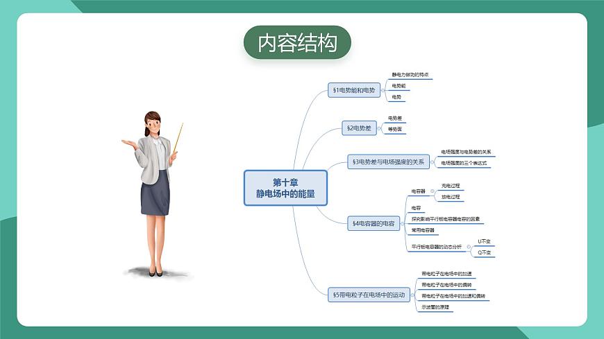 人教版（2019）高中物理必修第三冊 第十章 靜電場中的能量 單元復習課件第8頁
