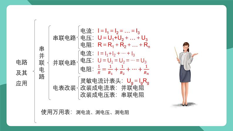 人教版(2019)高中物理必修第三册 第十一章 电路及其应用 单元复习课件第5页