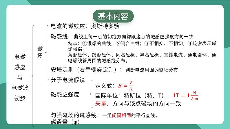 人教版(2019)高中物理必修第三册 第十三章 电磁感应与电磁波初步 单元复习课件第3页