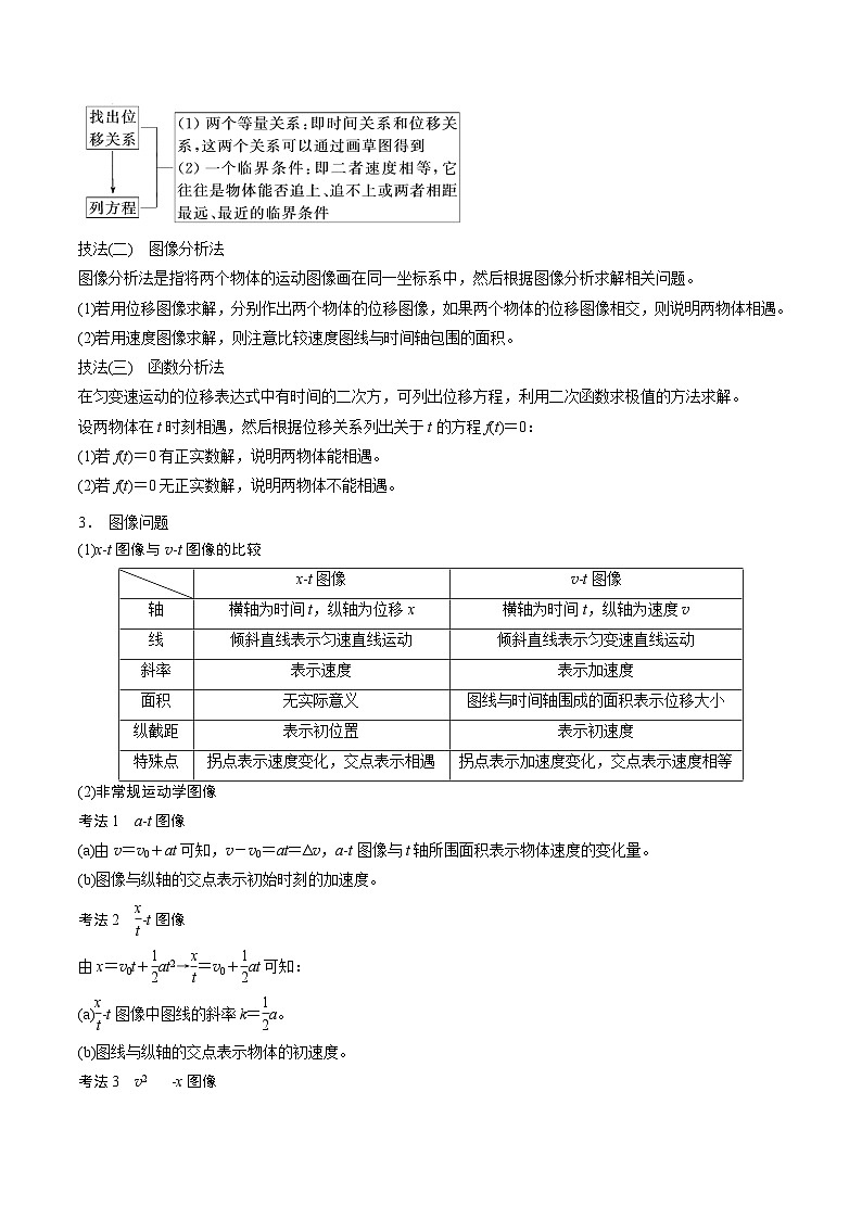 重难点02 力与直线运动- 2025年高考物理 热点 重点 难点 专练(西北四省专用)(解析版)第3页