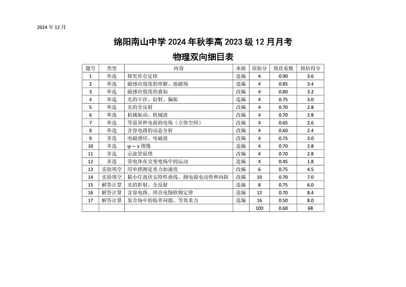 物理双向细目表第1页