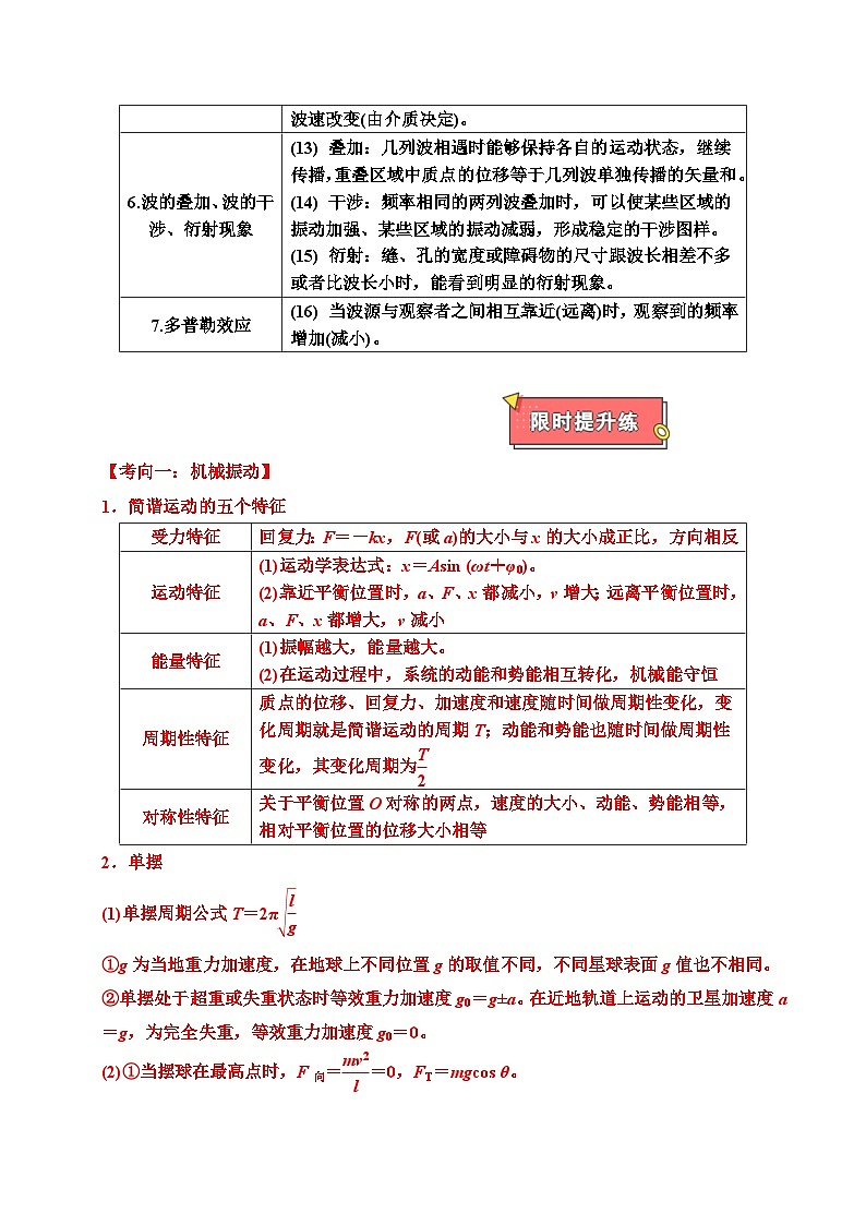 重难点20 机械振动与机械波-2025年高考物理 热点 重点 难点 专练(广东专用)(解析版)第3页
