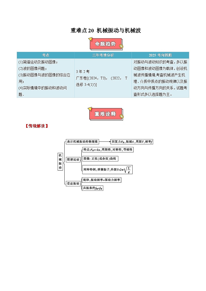 重难点20 机械振动与机械波-2025年高考物理 热点 重点 难点 专练(广东专用)(原卷版)第1页