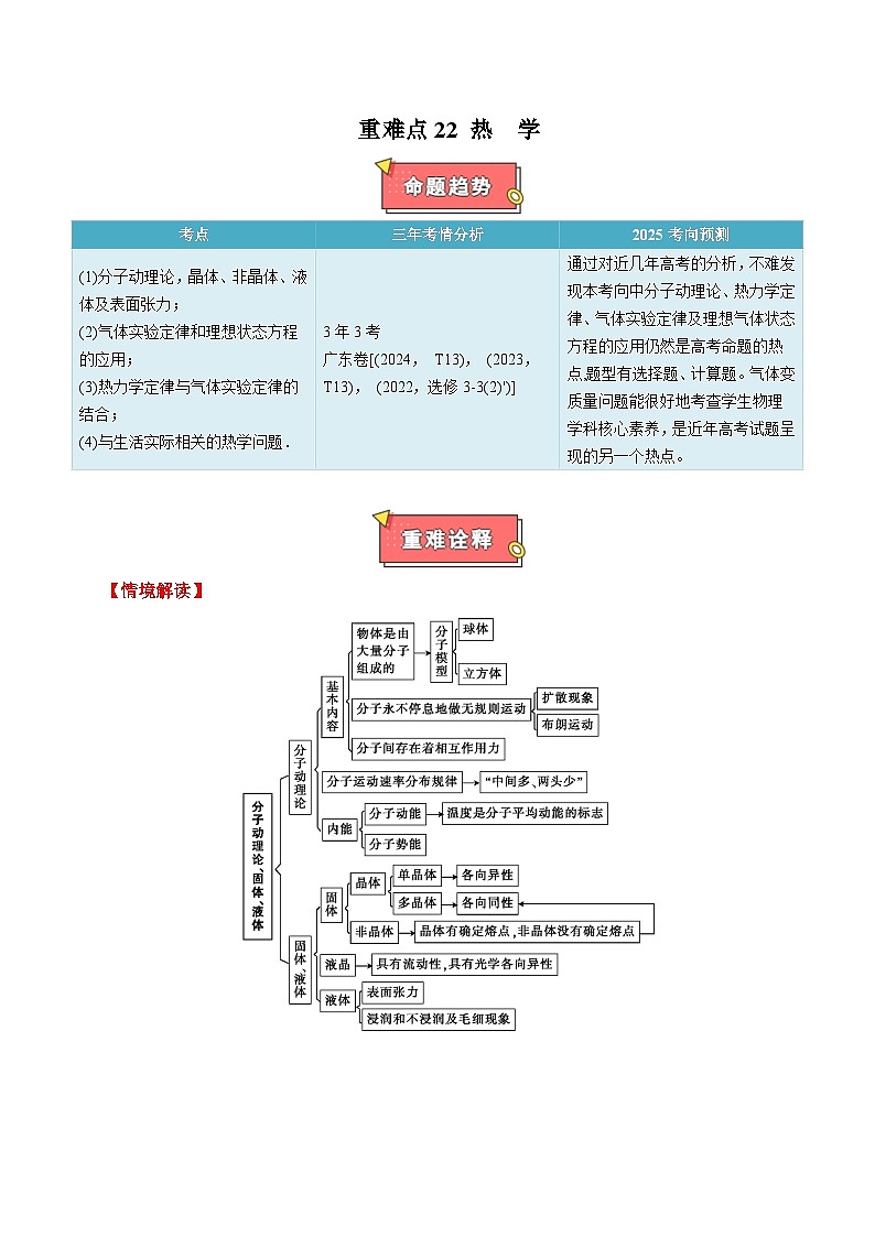 重难点22 热学-2025年高考物理 热点 重点 难点 专练(广东专用)(解析版)第1页