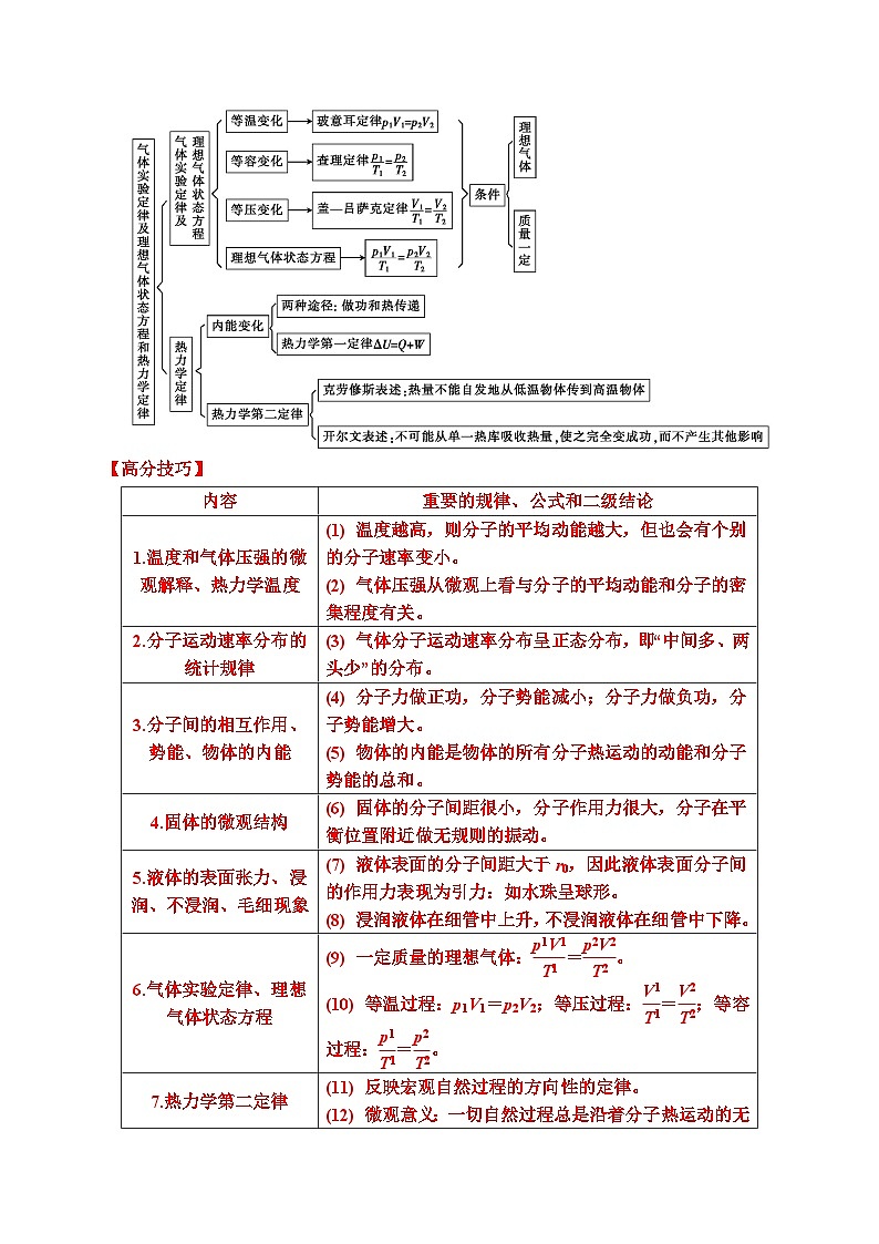 重难点22 热学-2025年高考物理 热点 重点 难点 专练(广东专用)(解析版)第2页