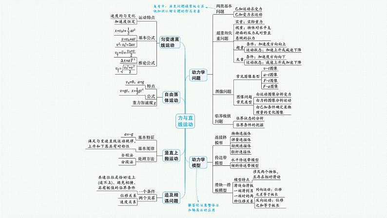 备战2025年高考物理二轮复习课件(通用版)专题1力与运动第2讲力与直线运动第4页