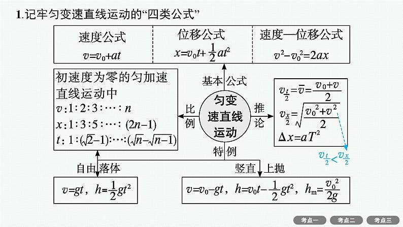 备战2025年高考物理二轮复习课件(通用版)专题1力与运动第2讲力与直线运动第7页