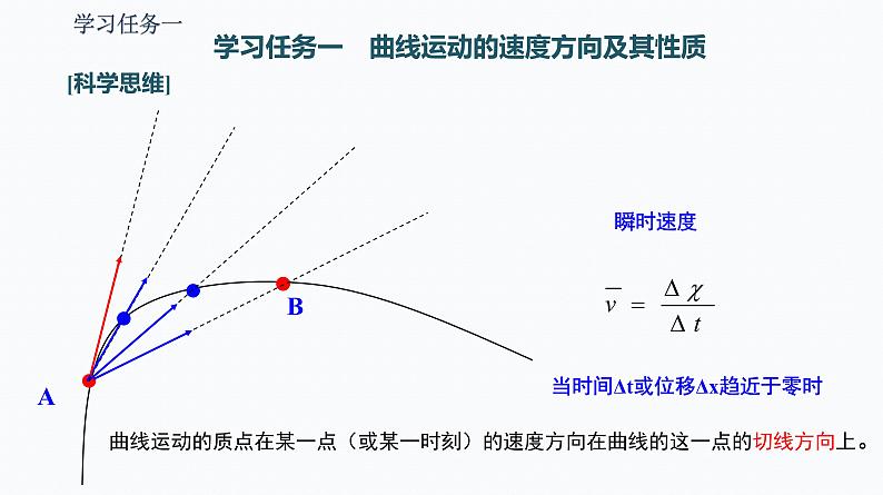 1 曲线运动 课件第5页