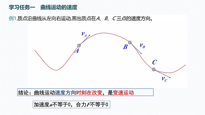 1 曲线运动 课件第6页