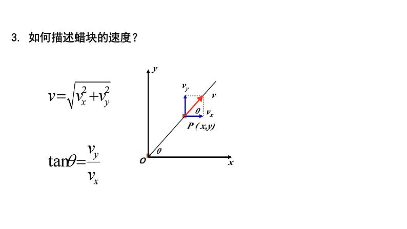 2 运动的合成与分解 第1课时 运动的合成与分解一般规律 课件第5页