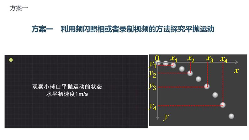 3 实验:探究平抛运动的特点 课件第5页