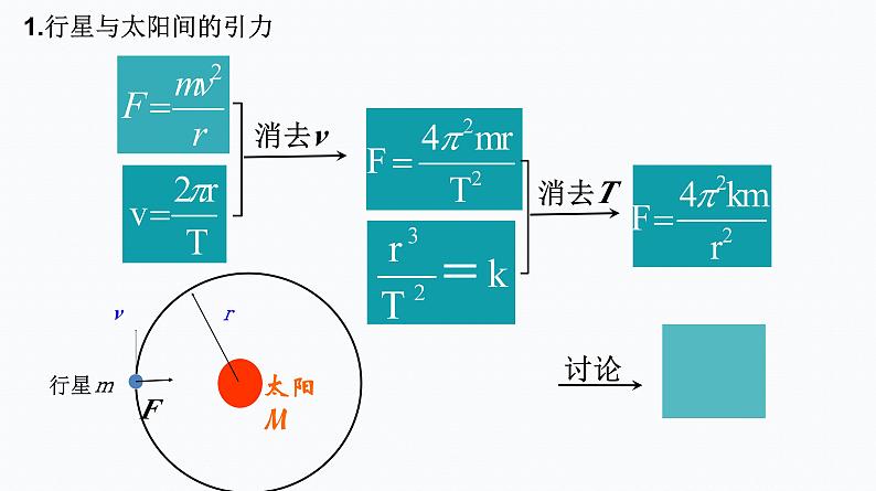 2 万有引力定律 课件第4页