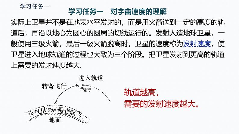 4 宇宙航行 课件第5页