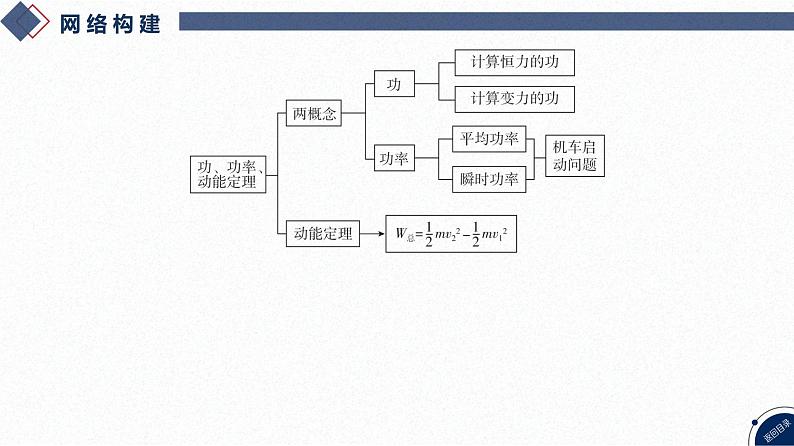 2025高考物理二轮复习专题二-功和能、动量-第四讲 功、功率、动能定理【课件】第3页
