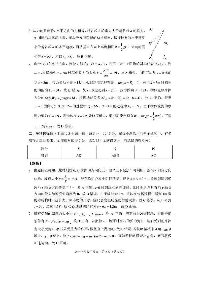2024年春季学期期末质量监测高一年级物理-答案第2页