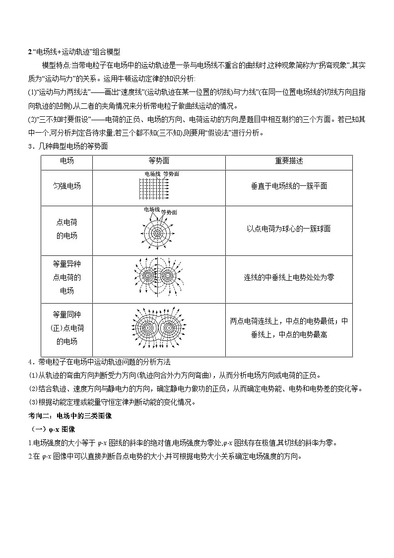 2025年新高考物理压轴题专项训练06 静电场中力和能性质的综合应用(Word版附解析)第2页