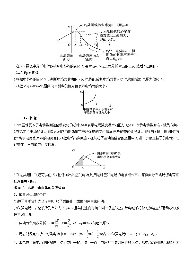 2025年新高考物理压轴题专项训练06 静电场中力和能性质的综合应用(Word版附解析)第3页