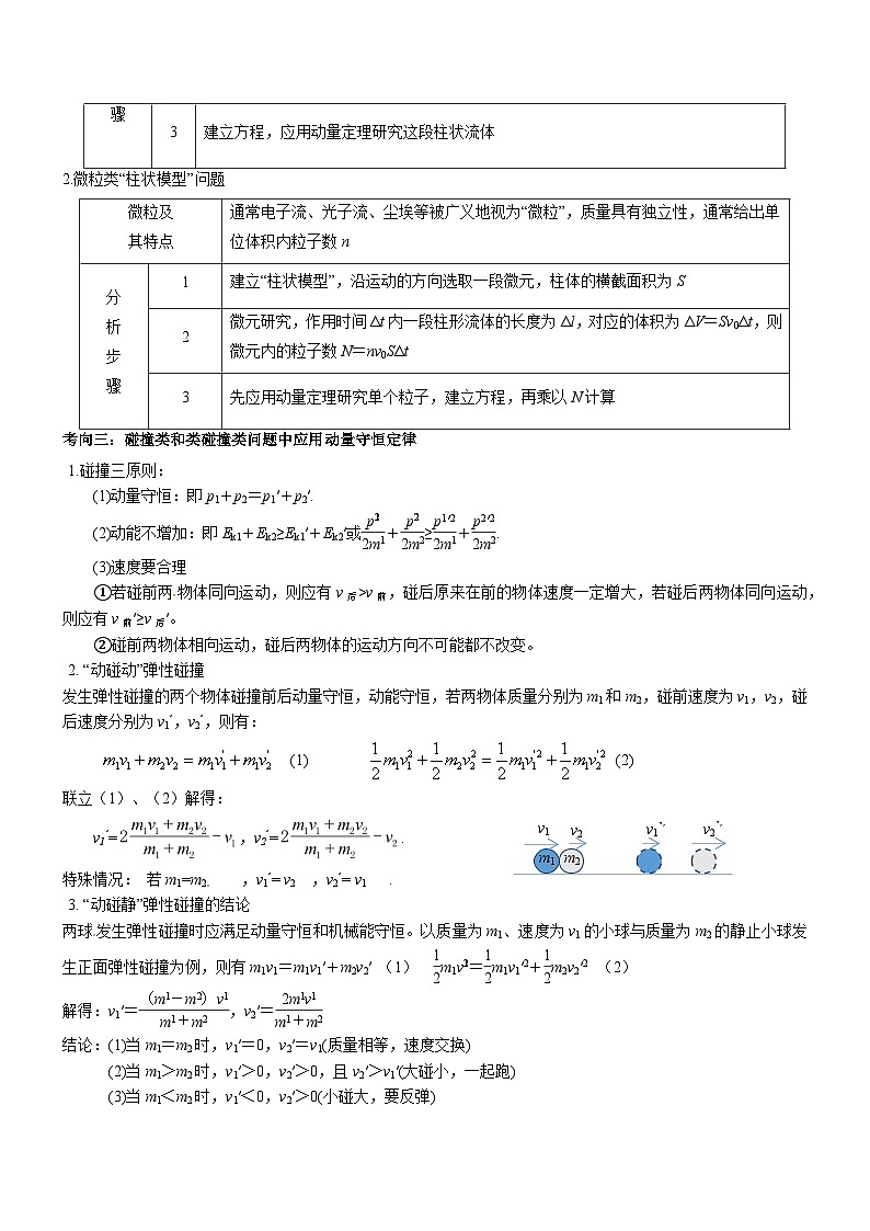 2025年新高考物理压轴题专项训练05 动量定理及碰撞类动量守恒定律的应用(Word版附解析)第2页