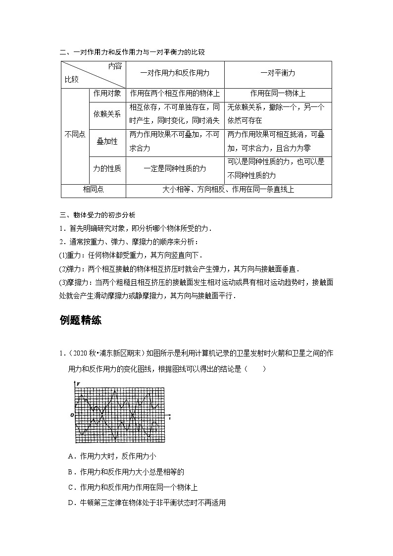 高中物理必修第一册培优教案06B牛顿第三定律中档版第2页