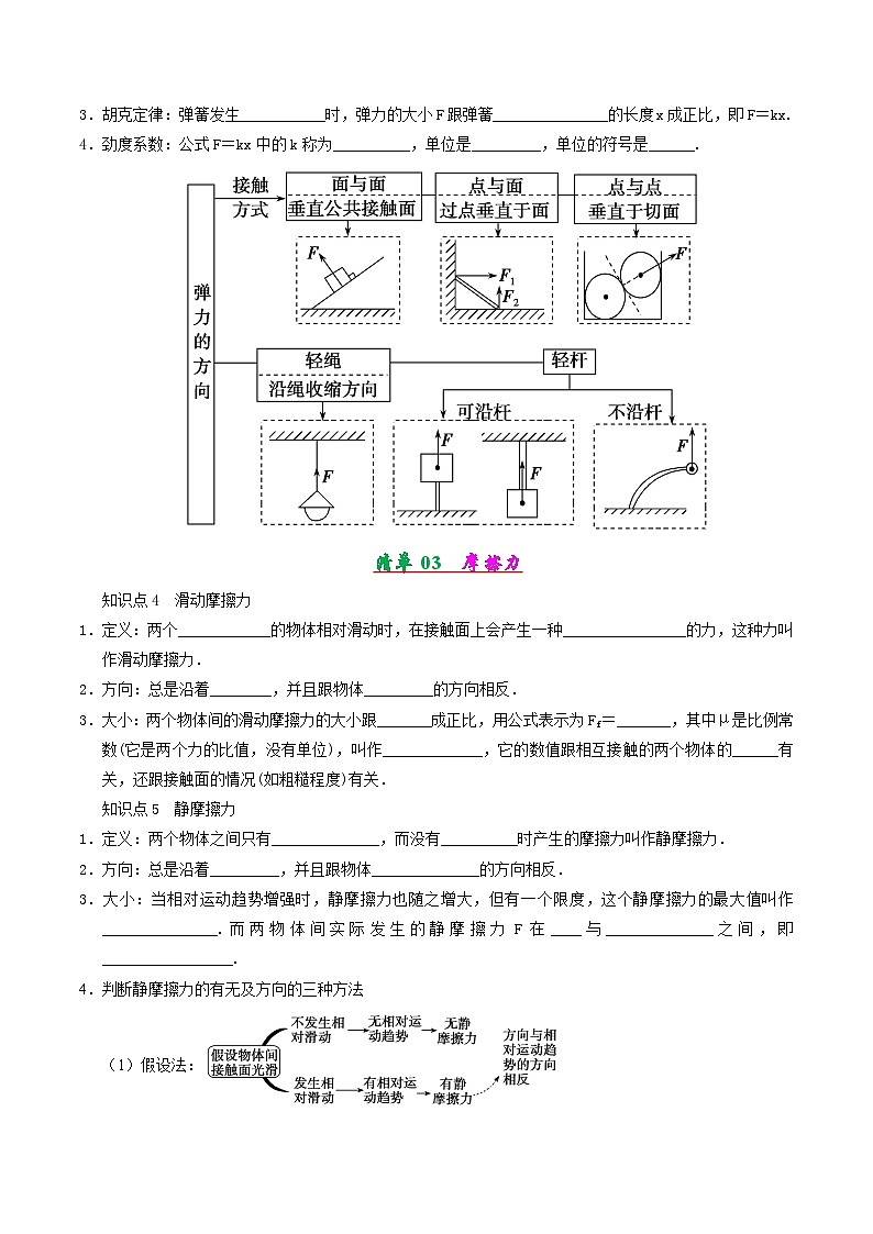 專題02 相互作用與共點(diǎn)力的平衡（考點(diǎn)清單）（原卷版）第2頁