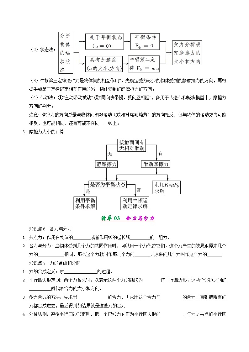專題02 相互作用與共點(diǎn)力的平衡（考點(diǎn)清單）（原卷版）第3頁