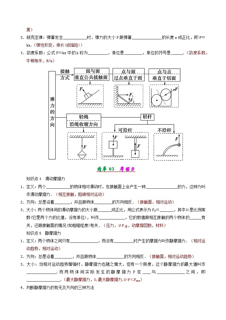 專題02 相互作用與共點(diǎn)力的平衡（考點(diǎn)清單）（解析版）第2頁